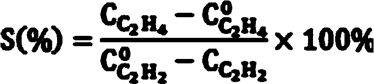 Preparation method of C2 selective hydrogenation catalyst