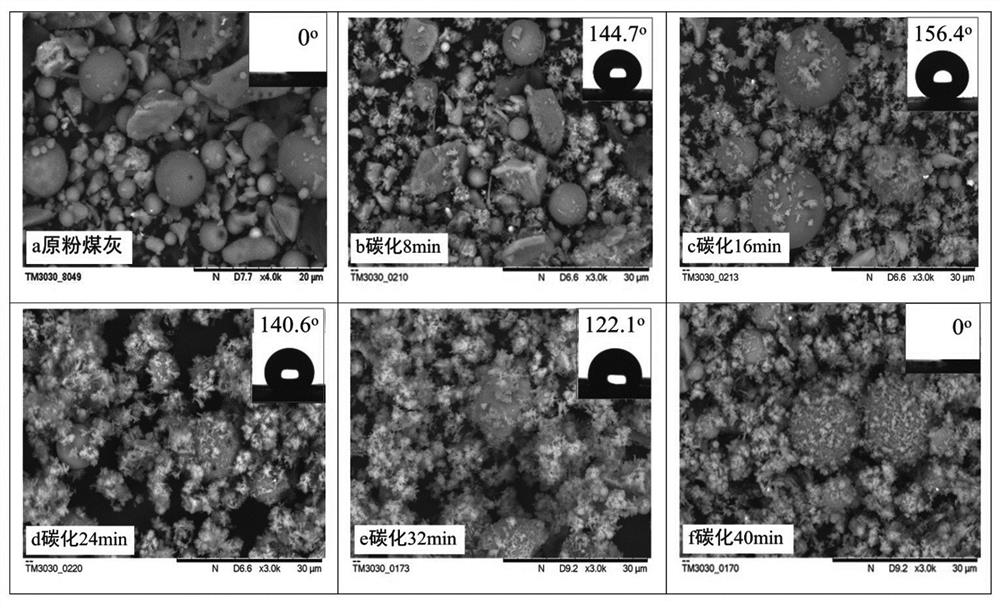 A kind of solid waste base superhydrophobic coating and coating method thereof