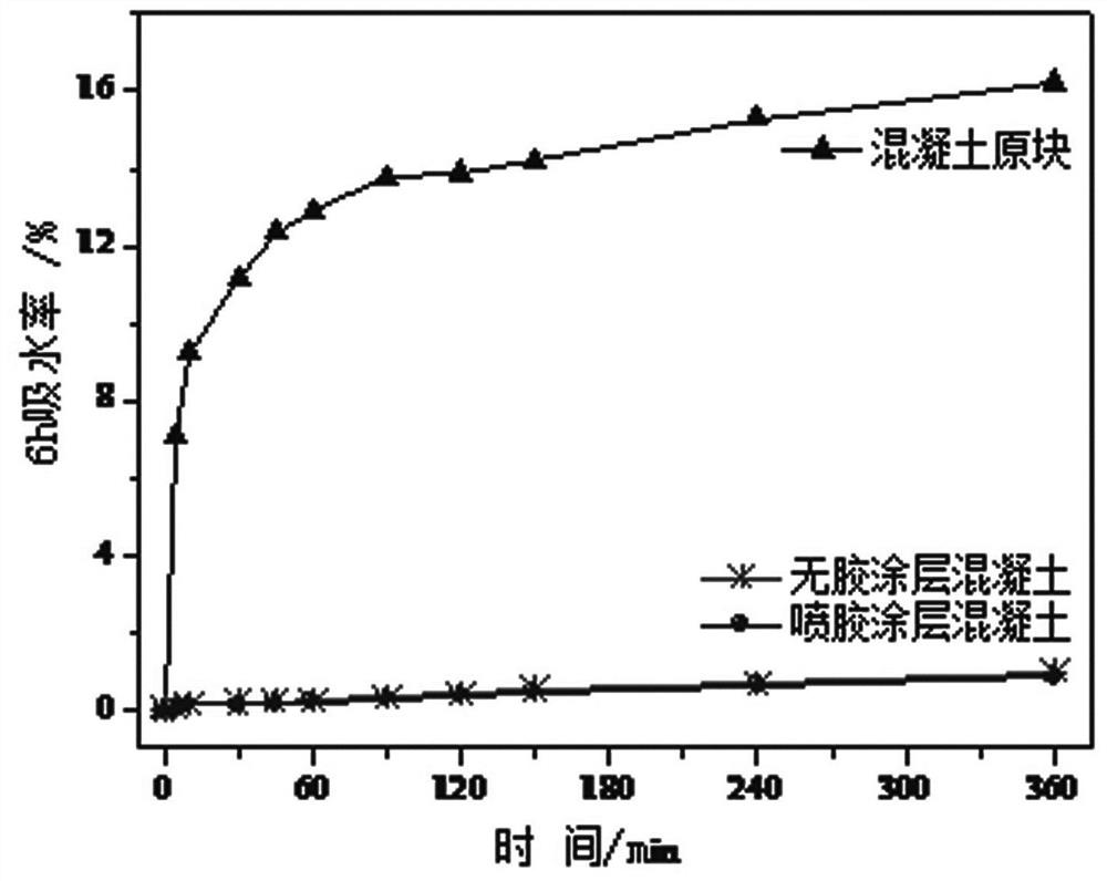 A kind of solid waste base superhydrophobic coating and coating method thereof