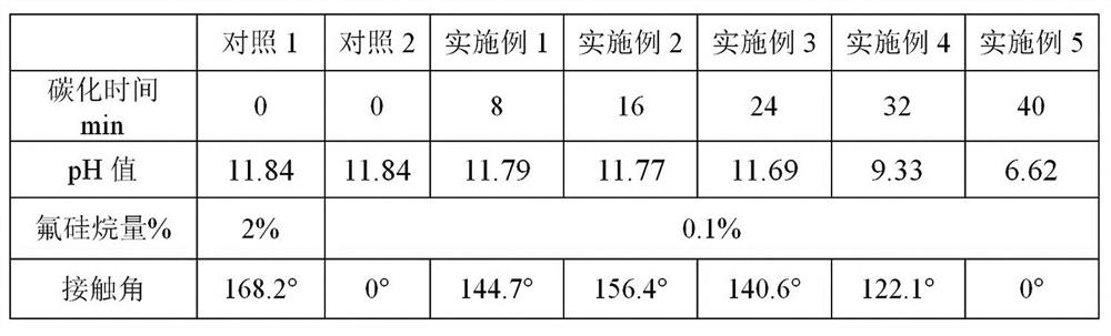 A kind of solid waste base superhydrophobic coating and coating method thereof