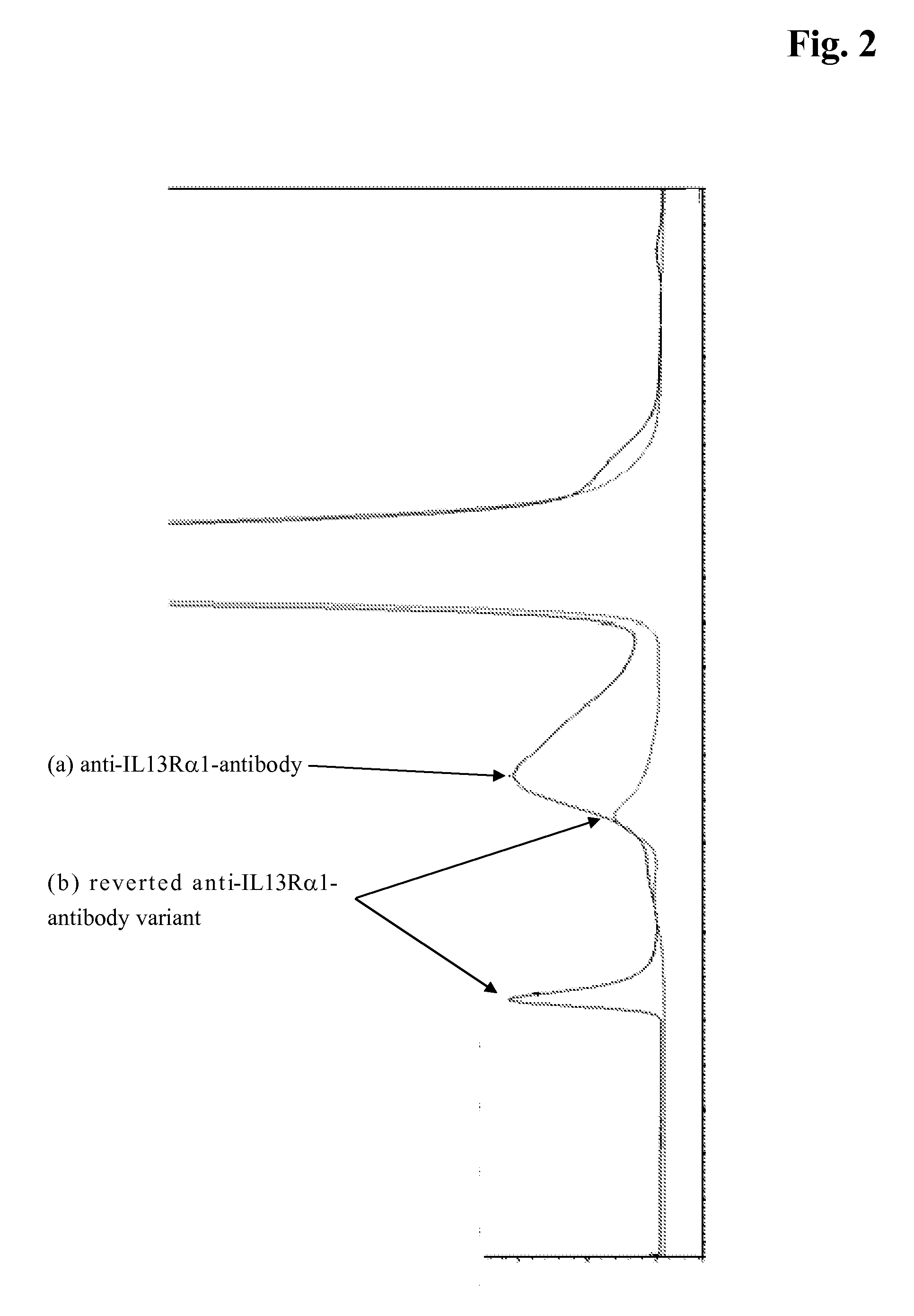 Sequence dependent aggregation