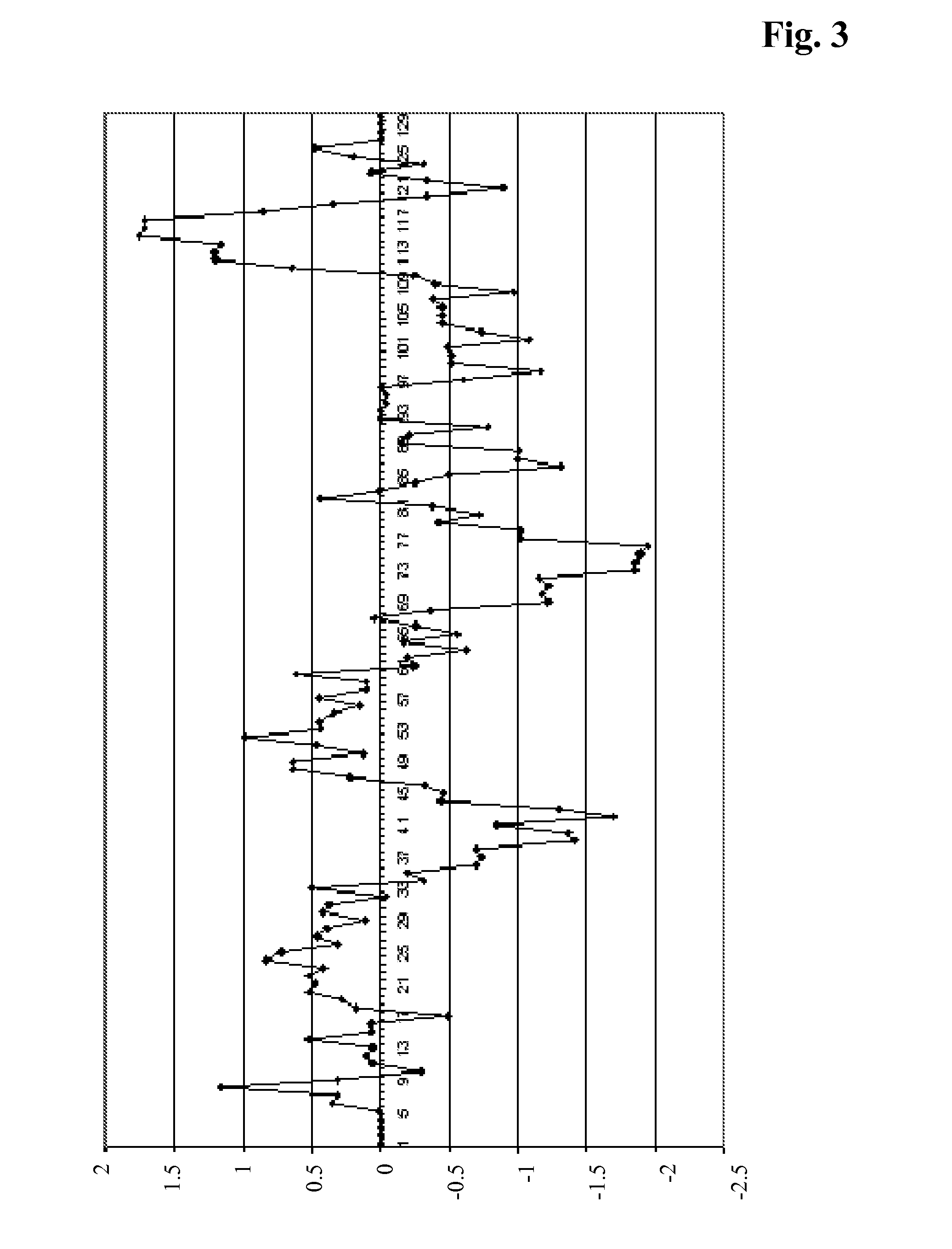 Sequence dependent aggregation