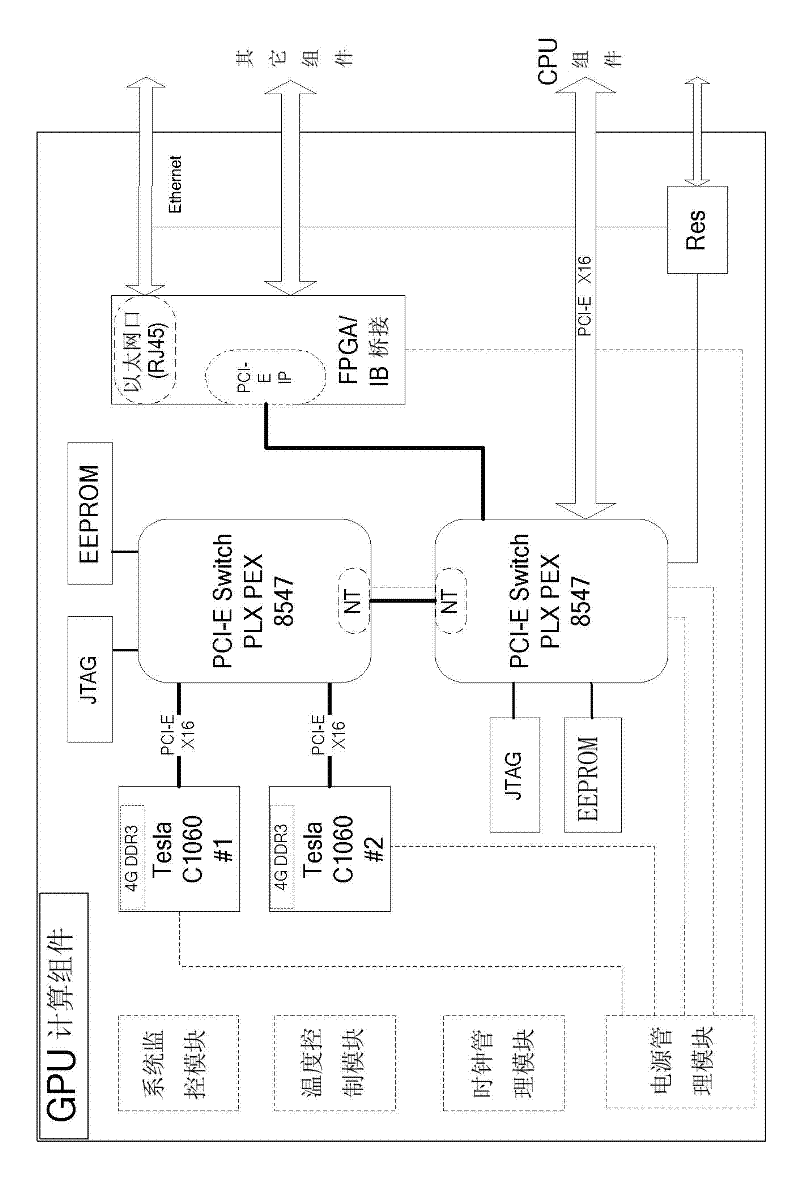 Multi-GPU (graphic processing unit) interconnection system structure in heterogeneous system