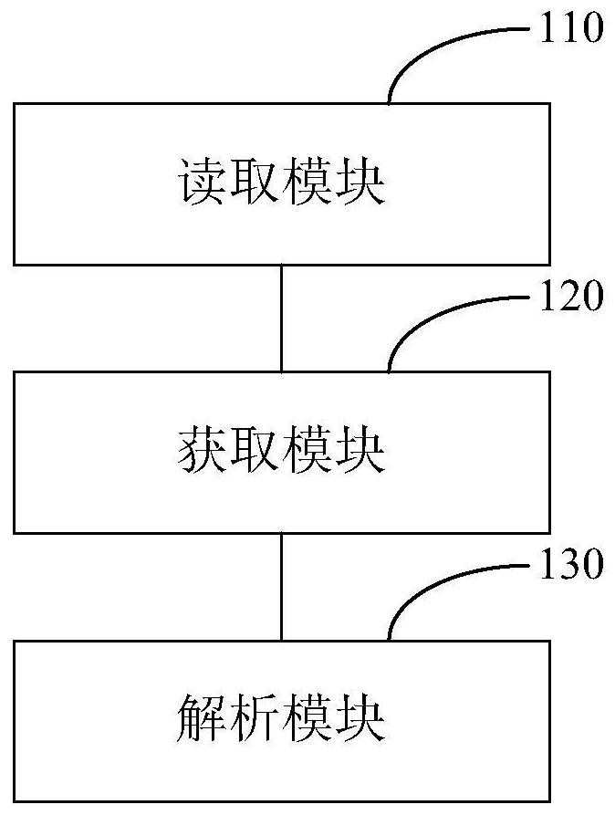 A data analysis method and device