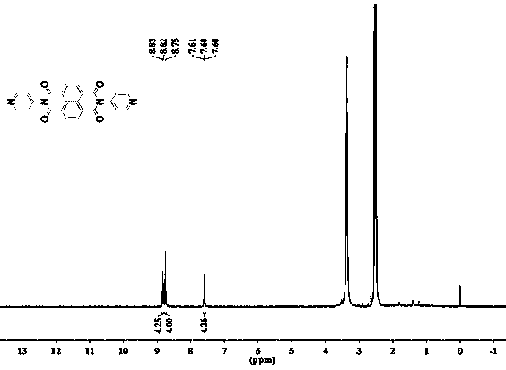 Functional 1,4,5,8-naphthalimide supermolecular organogel based on 4-aminopyridine, and application