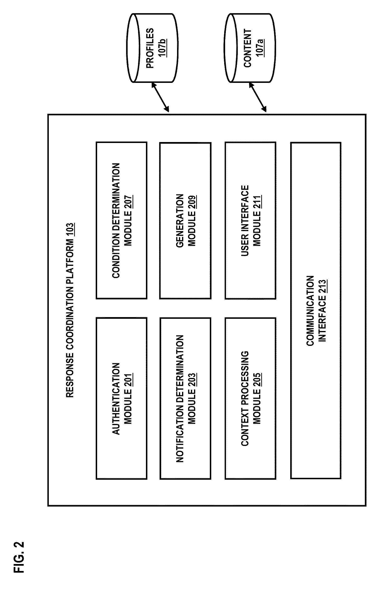 Method and system for coordinating a communication response