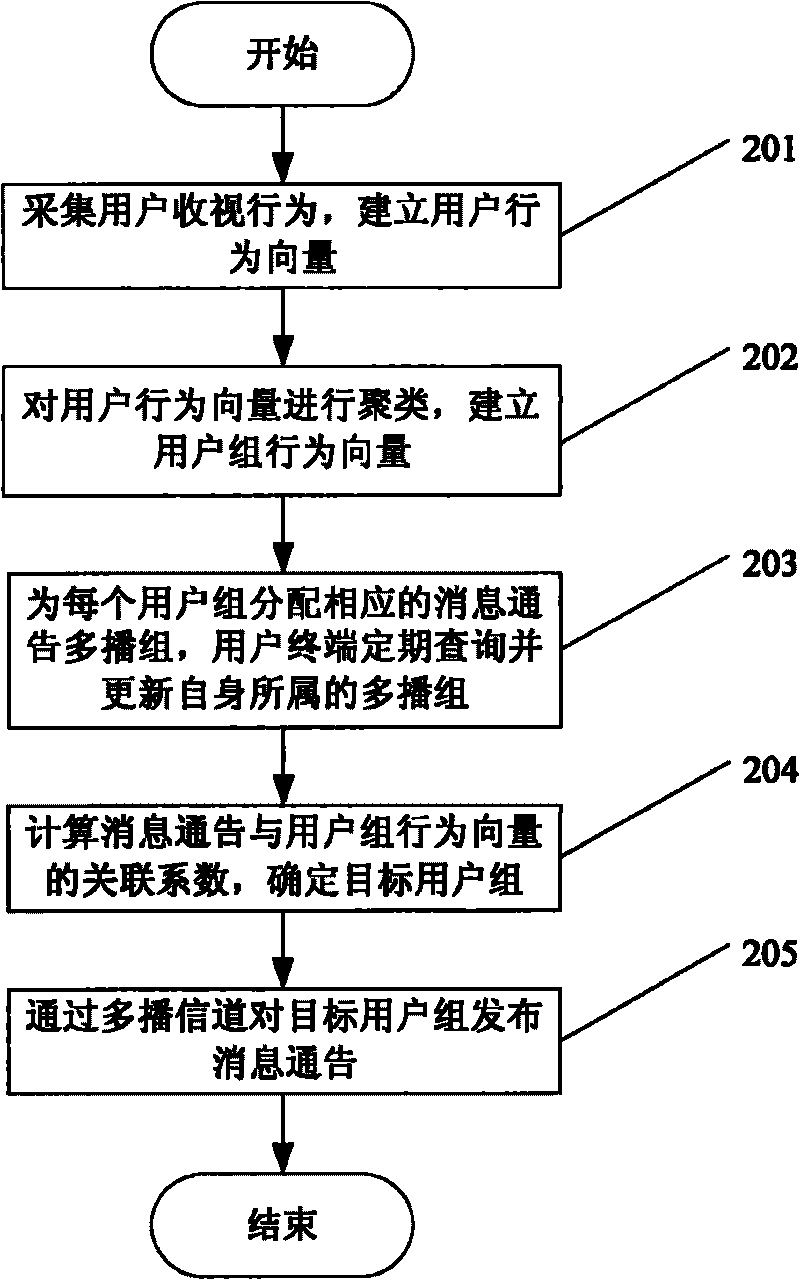 Message announcing system based on locating user behavior and method thereof