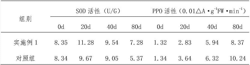 Freshness preservation method of vitis davidii