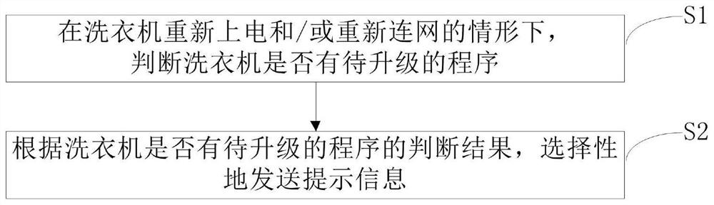 Program upgrade control method for laundry treating apparatus