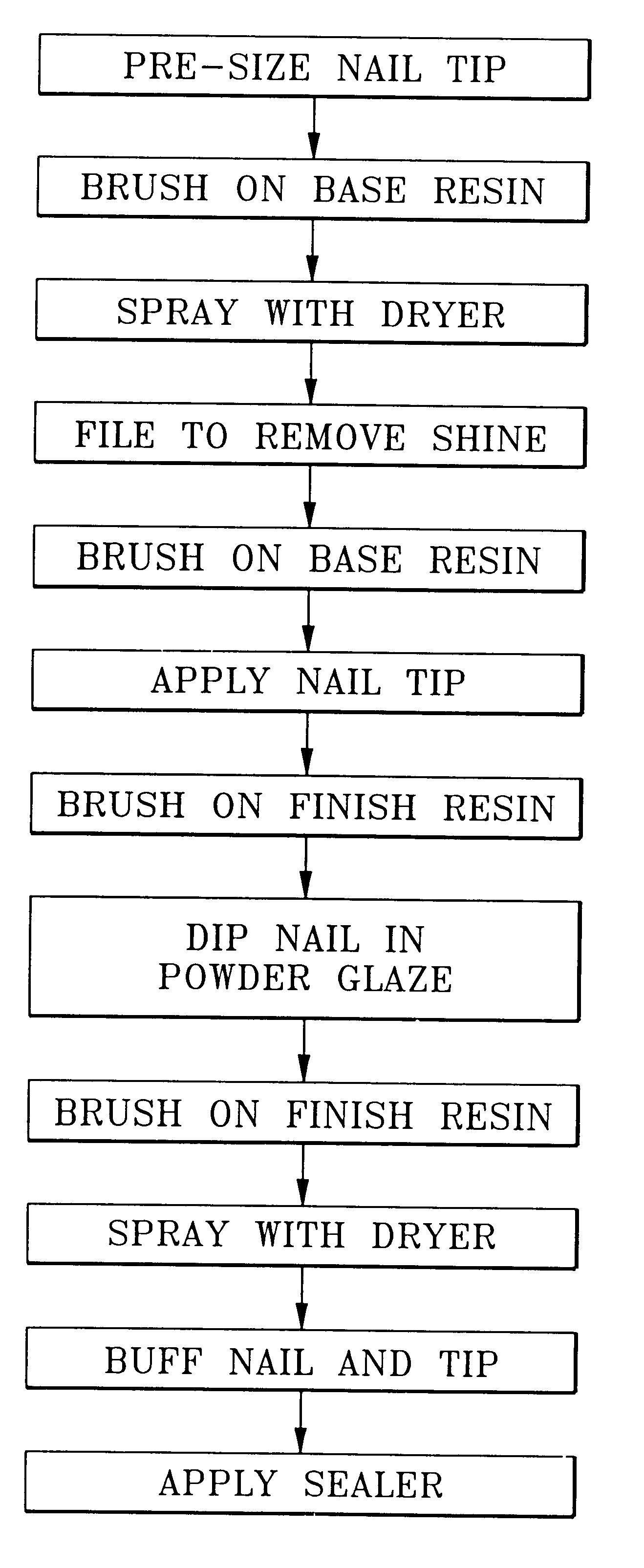 Method of applying nail tips and composition