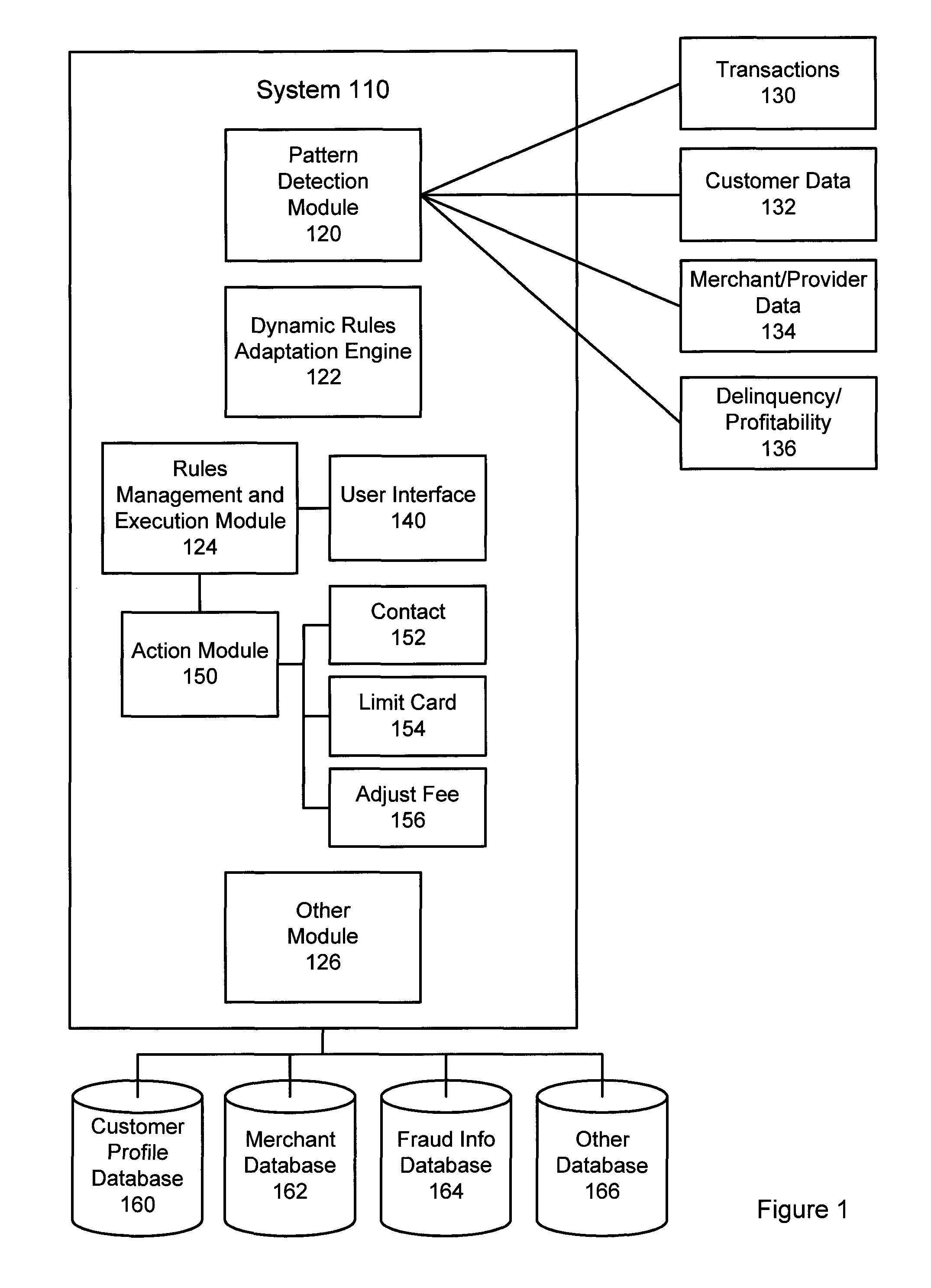 Method and system for automating fraud authorization strategies