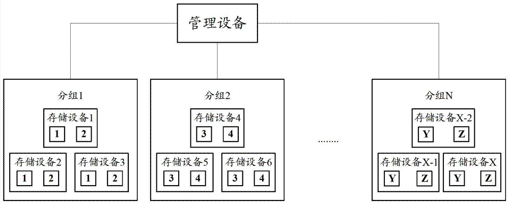 A data processing method and device