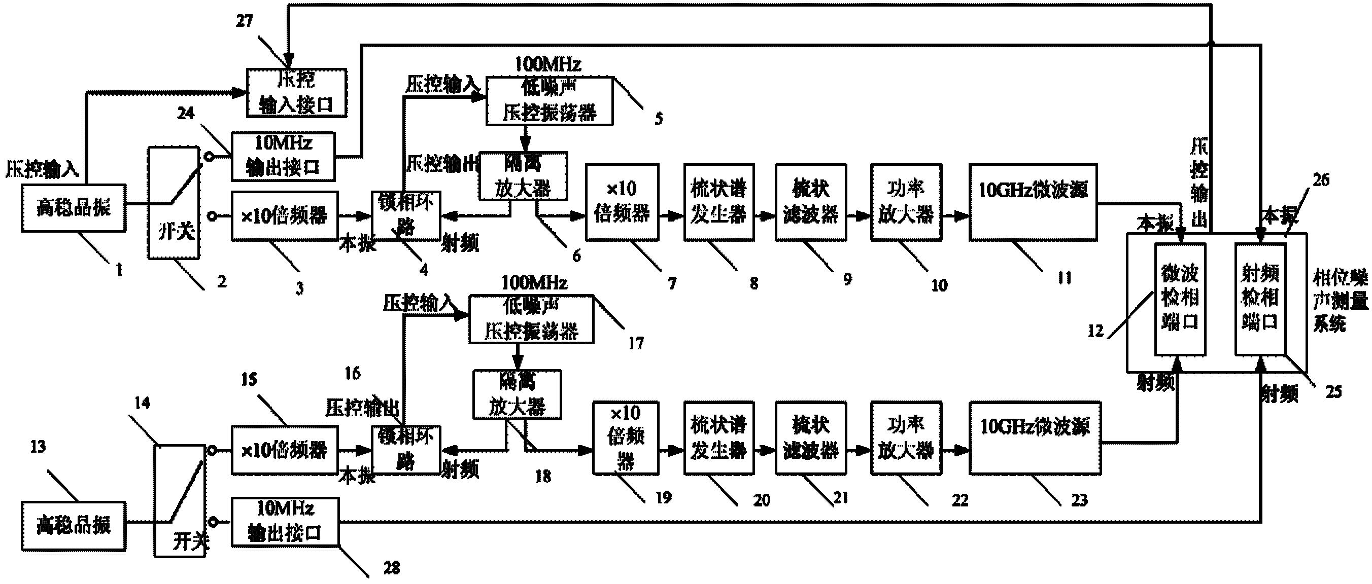 Transmission device for testing capacity of phase noise measuring system