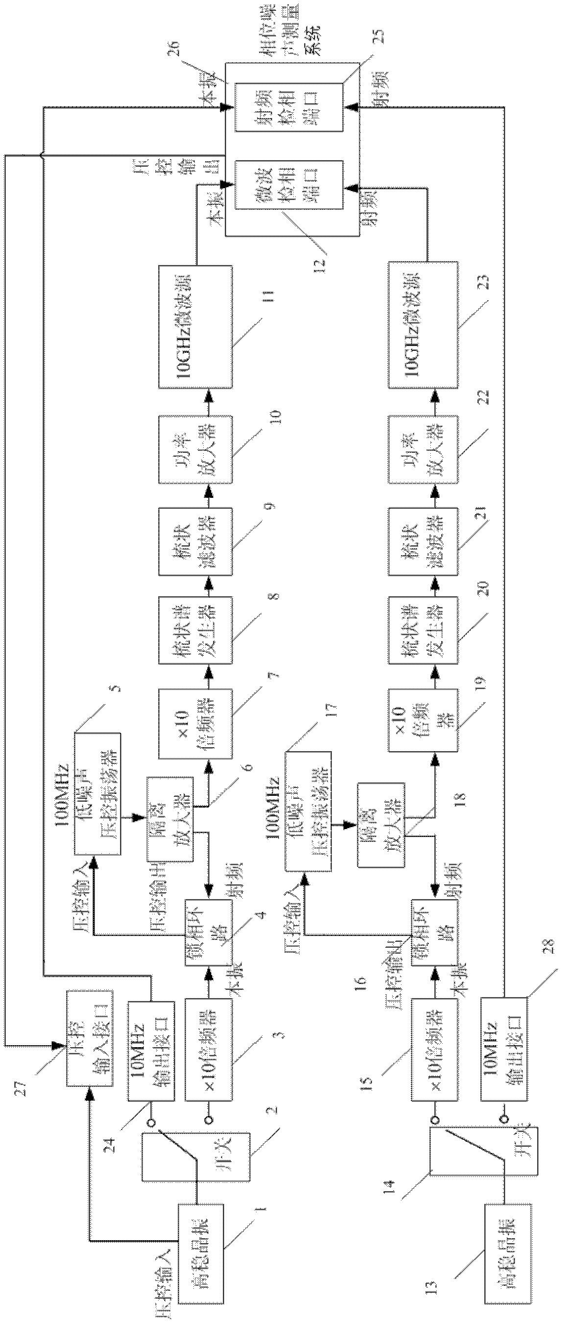 Transmission device for testing capacity of phase noise measuring system