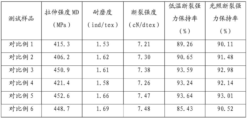 High-strength fiber composite material applicable to marine bionic fishing environment and preparation method and application thereof