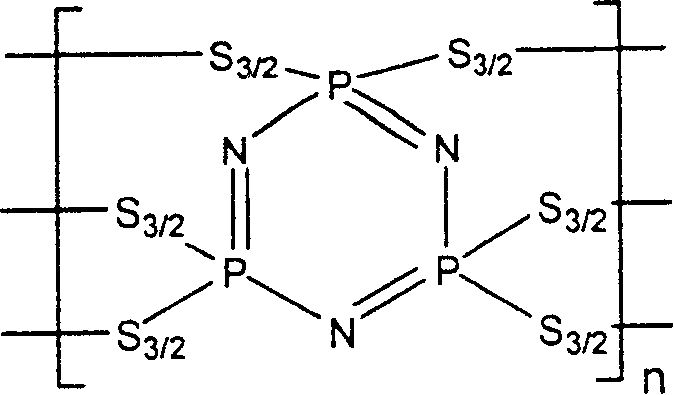 Organic-inorganic polysulfide lithium cell positive pole material, producing method thereof, lithium cell positive pole, and lithium cell