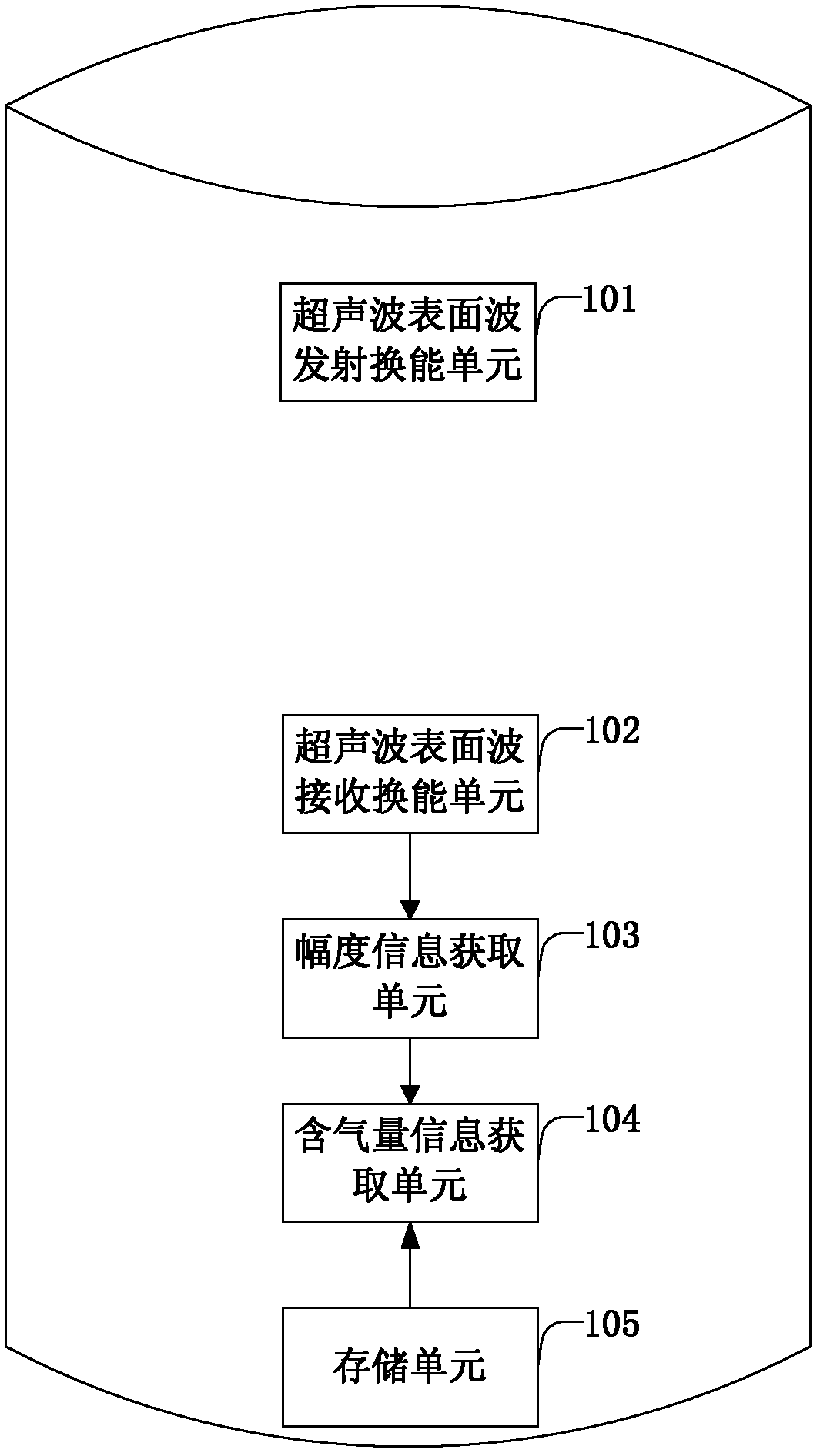 Method and device for detecting gas content of mixed fluid under while drilling condition