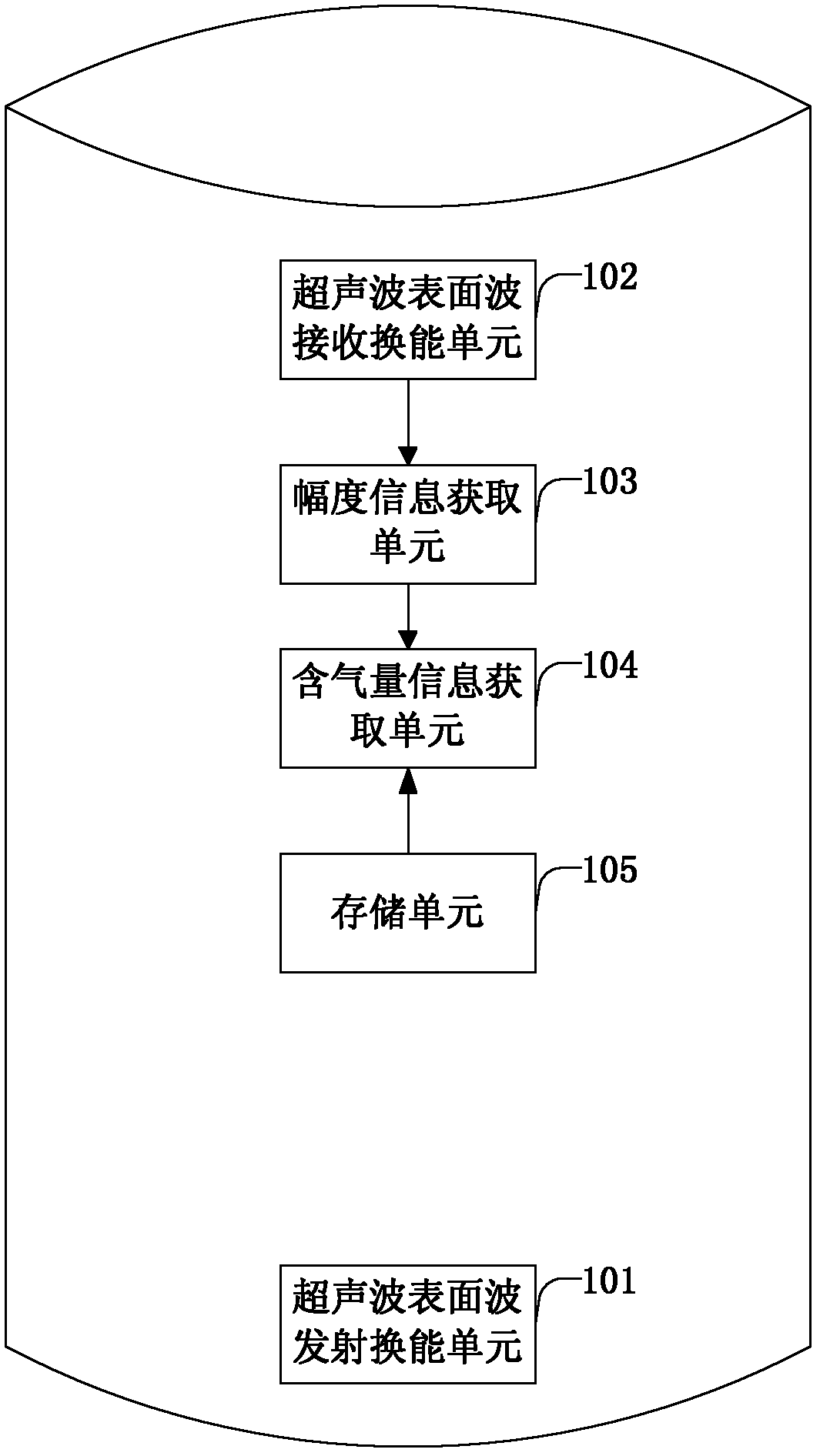 Method and device for detecting gas content of mixed fluid under while drilling condition