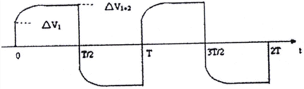 Method and instrument for simultaneously measuring induced polarization absolute phase and time-frequency induced polarization multiparameter