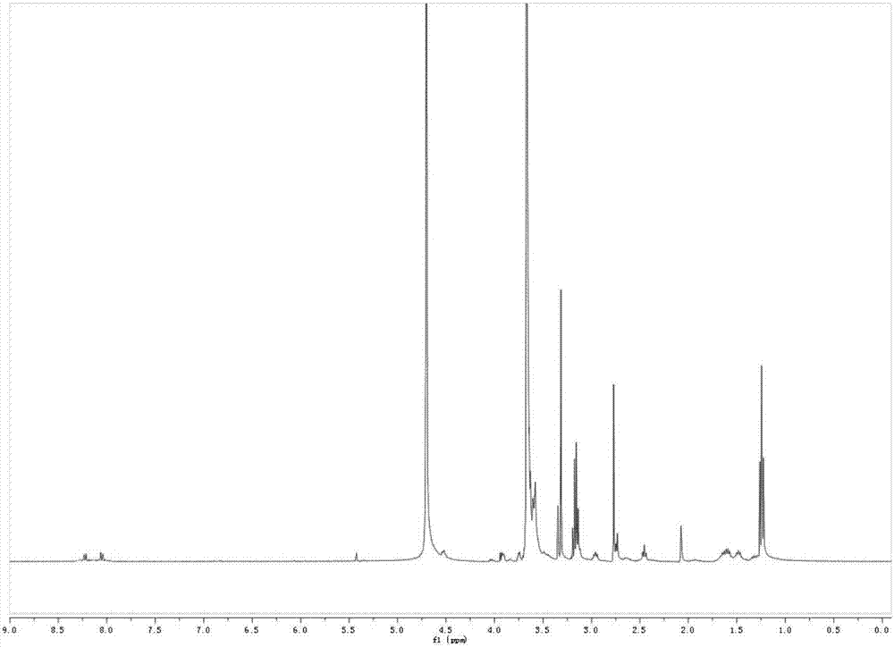 Long circulation iron chelator with pH response characteristic