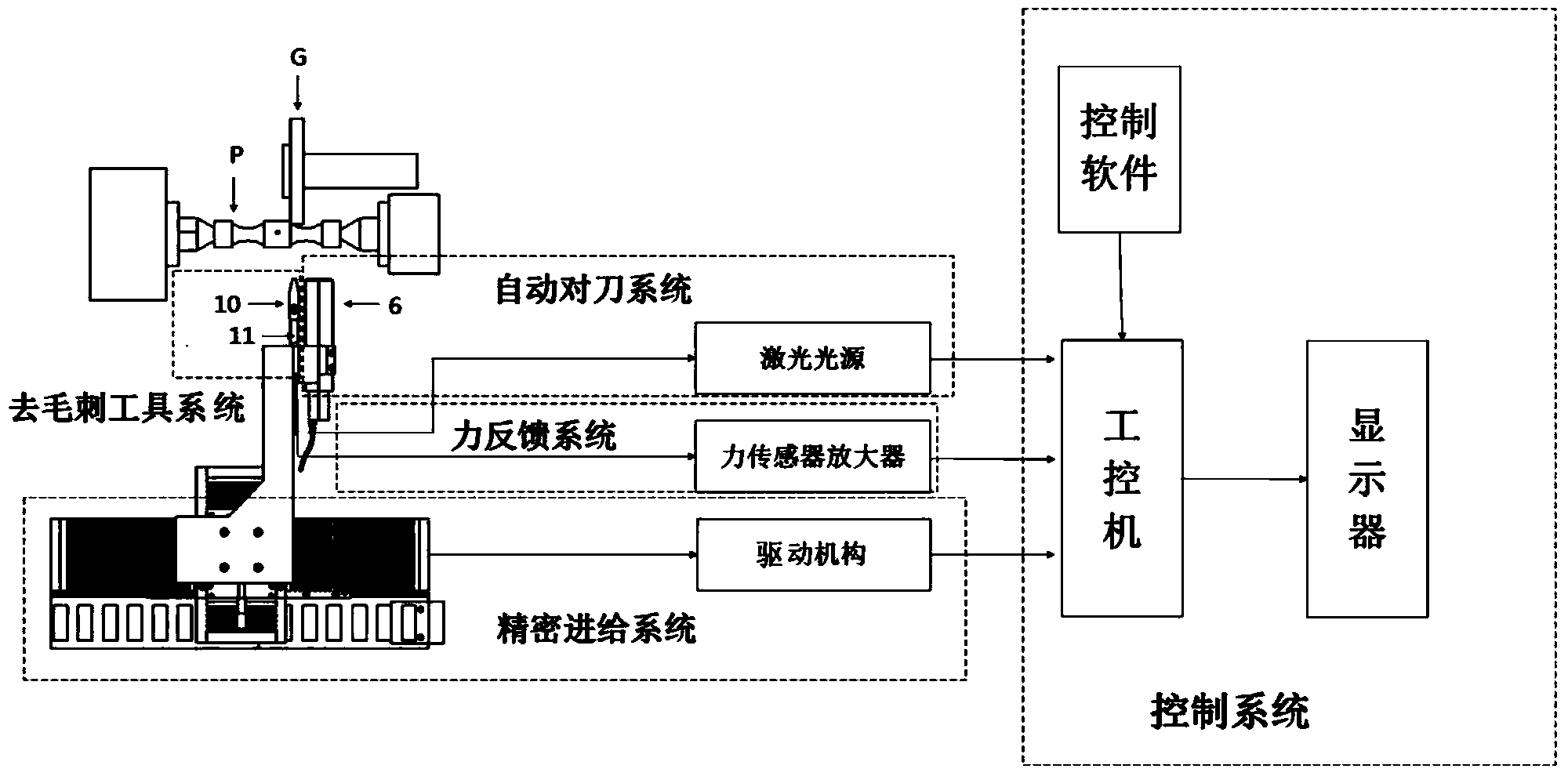 Automatic control device for online removing of tiny burrs on working edge of valve element of servo valve