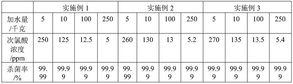 Livestock and poultry breeding sterilization nutritional tablet and preparation method thereof