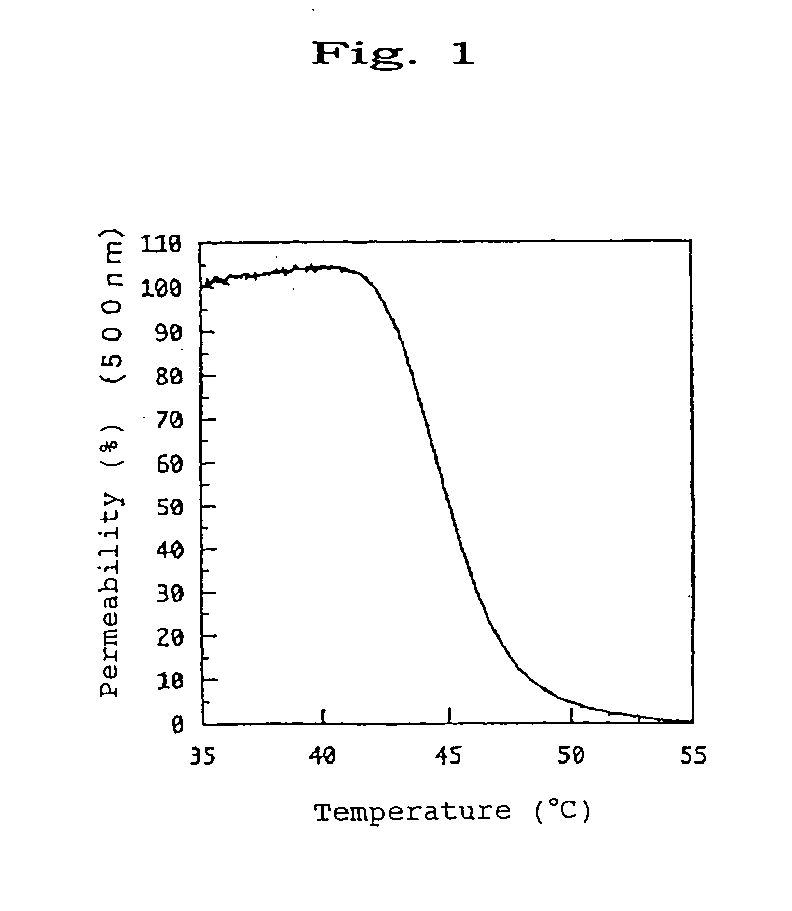 Temperature-responsive polymer compound and process for producing the same