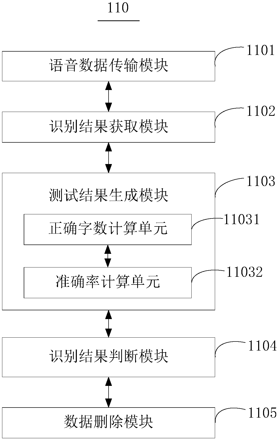 Voice identification test method and terminal