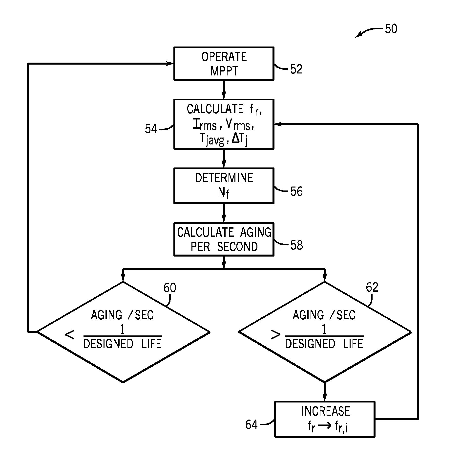 Converter lifetime improvement method for doubly fed induction generator