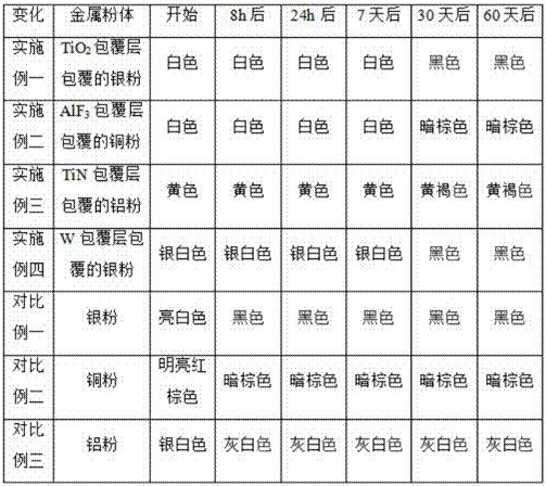 A double-coated metal powder and its preparation method and application