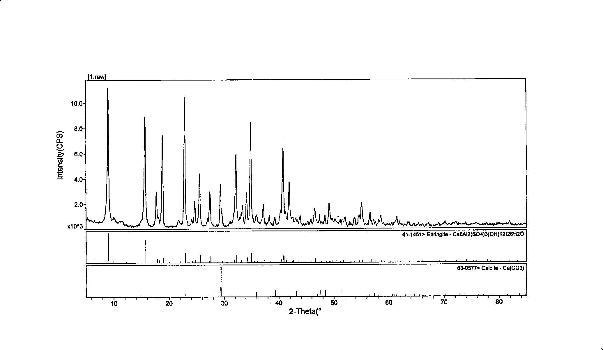 Method for removing sulfate radical in waste water