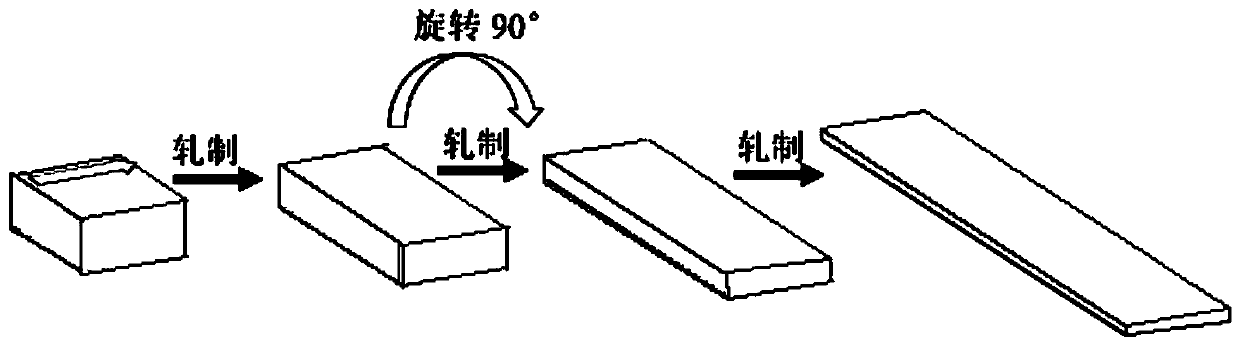 Rolling method for reducing surface cracking of TC4 titanium alloy smelted in an EB furnace