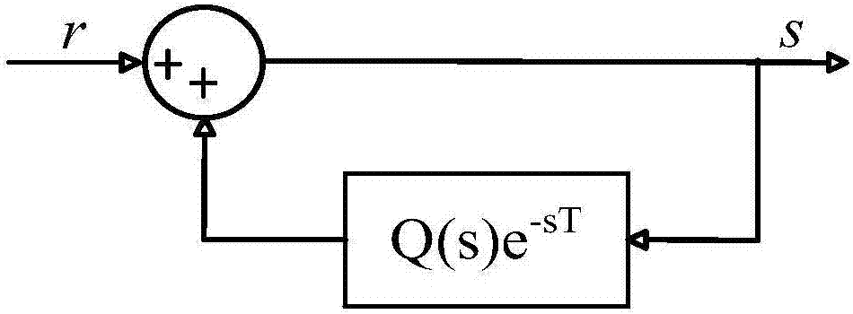 Single-phase grid-connected inverter control device based on lyapunov state function