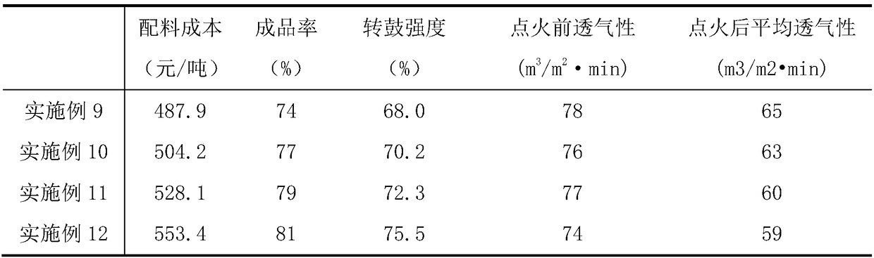 Method for preparing stainless steel production raw material sintered ore by using nickel slag