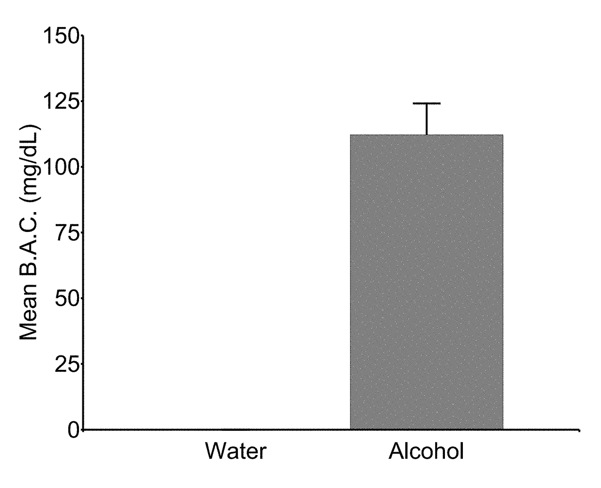 Stabilization of alcohol intoxication-induced cardiovascular instability