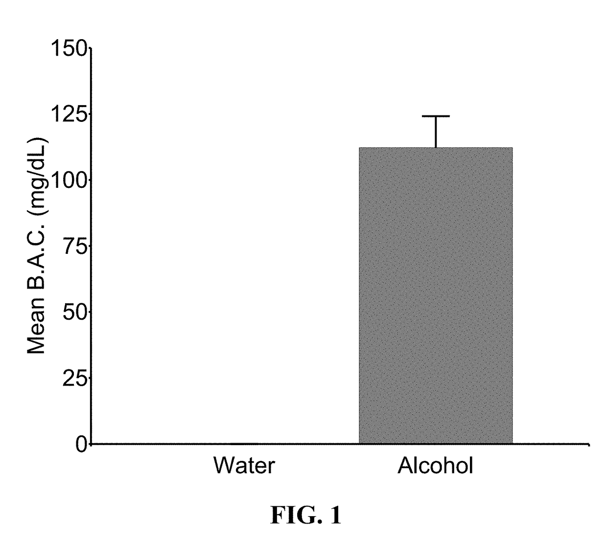 Stabilization of alcohol intoxication-induced cardiovascular instability