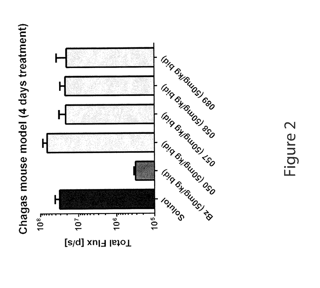 Anti-parasitic compounds and uses thereof