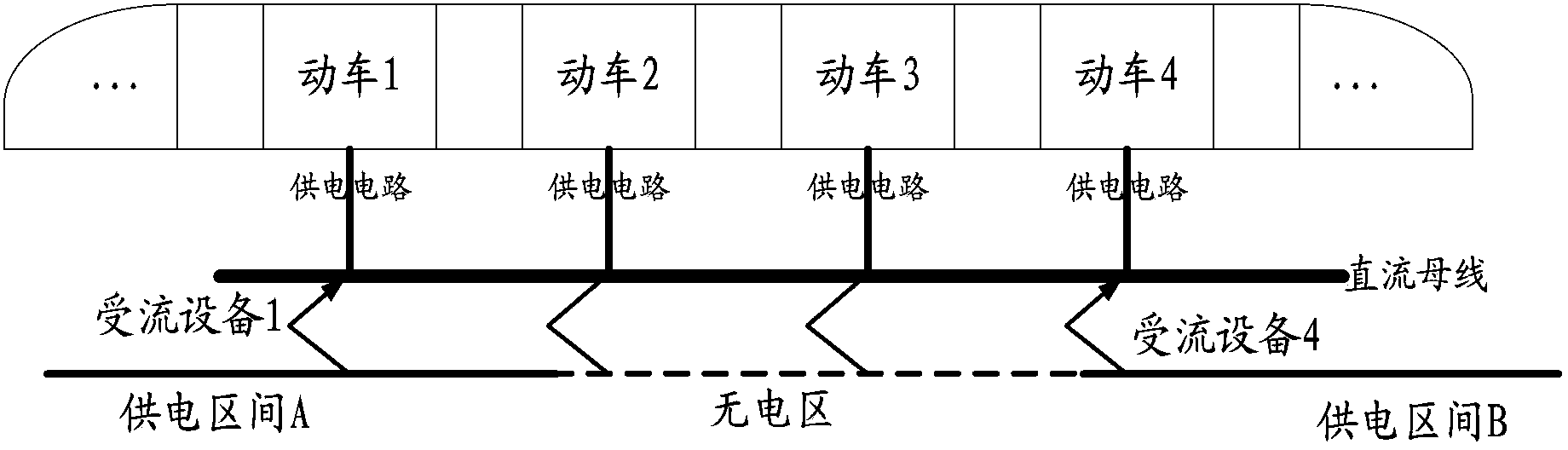 Method and system for maintaining urban railway transit train to work in non-stop mode in electroless area