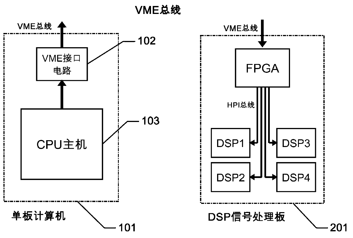Real-time multi-DSP (digital signal processor) debugging system for signal processor system