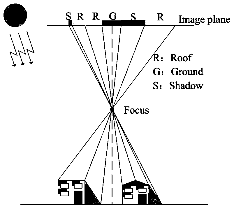 High-resolution remote sensing image building extraction method