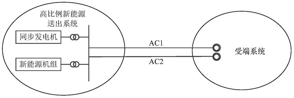 Parameter optimization method for improving transient power angle stability of new energy sending-out system