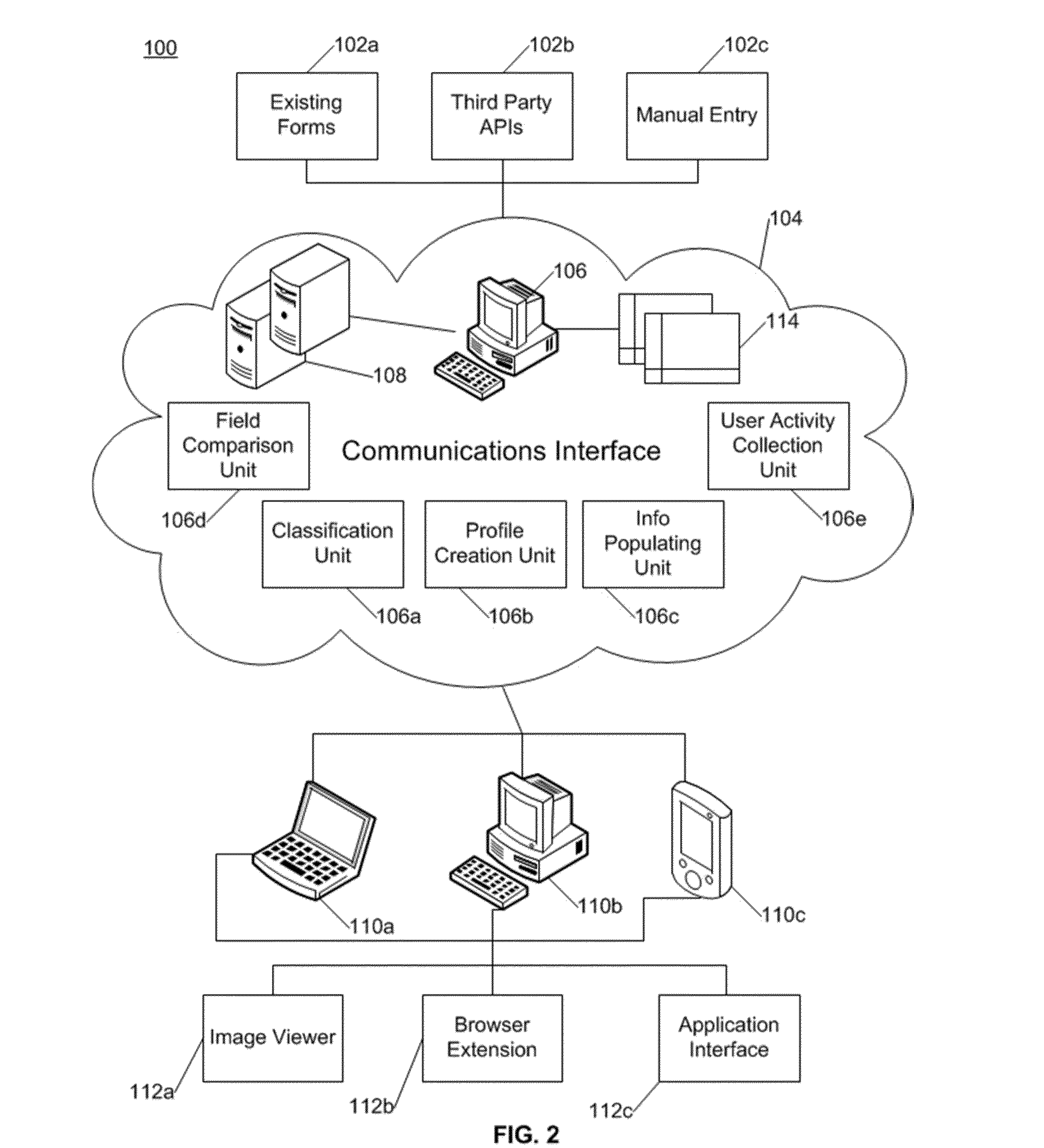 Systems and methods for populating user information on electronic forms