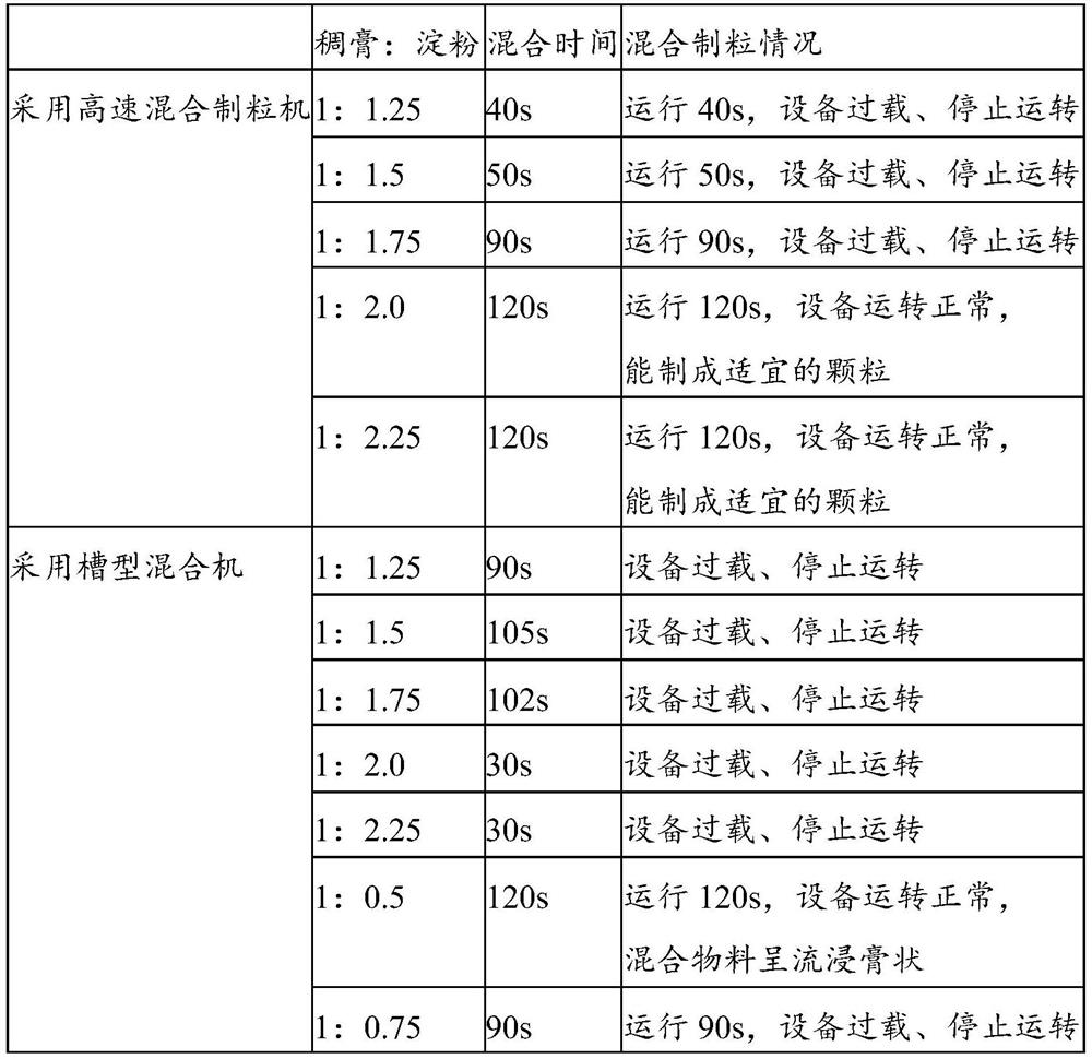 Drying method of schisandra fruit alcohol extract and preparation method of compound liver-benepitino remedy capsule