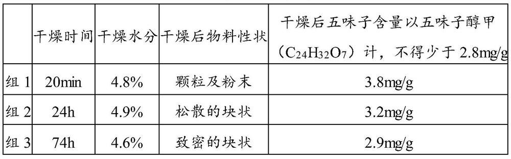 Drying method of schisandra fruit alcohol extract and preparation method of compound liver-benepitino remedy capsule