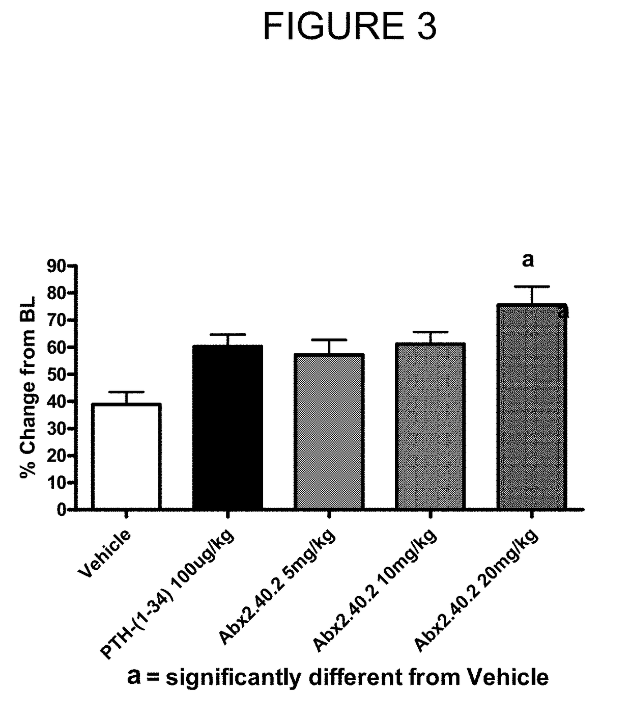 Dkk1 antibodies and methods of use