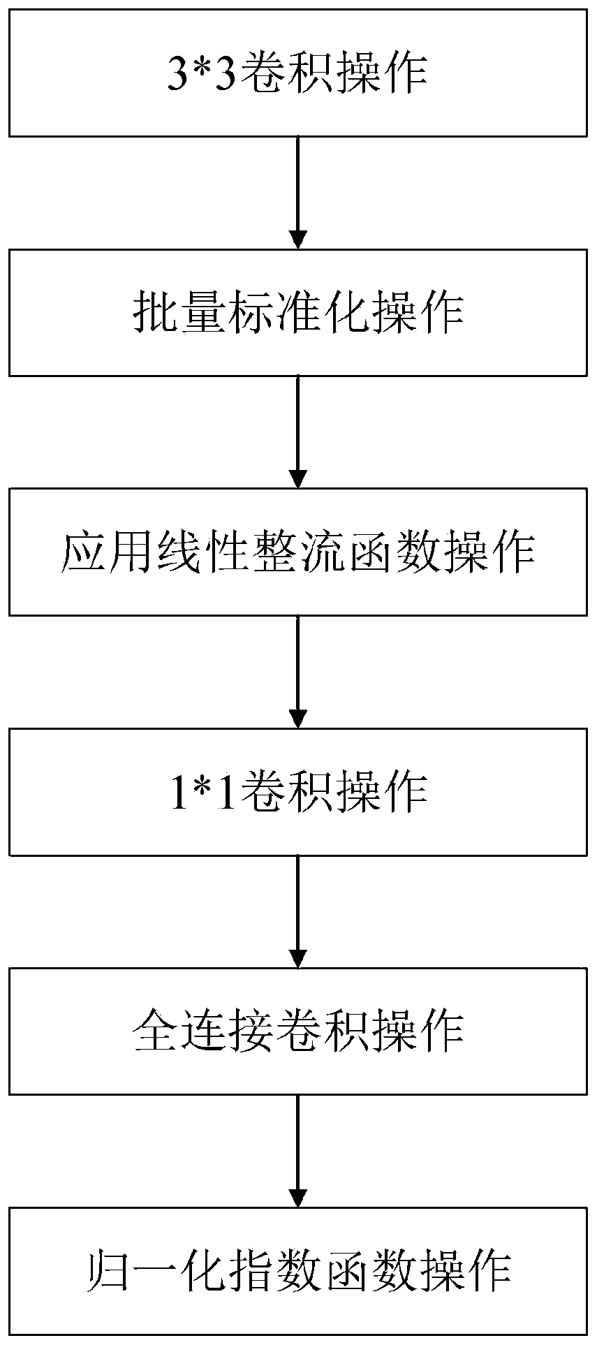 Intelligent credit and information authentication system and method
