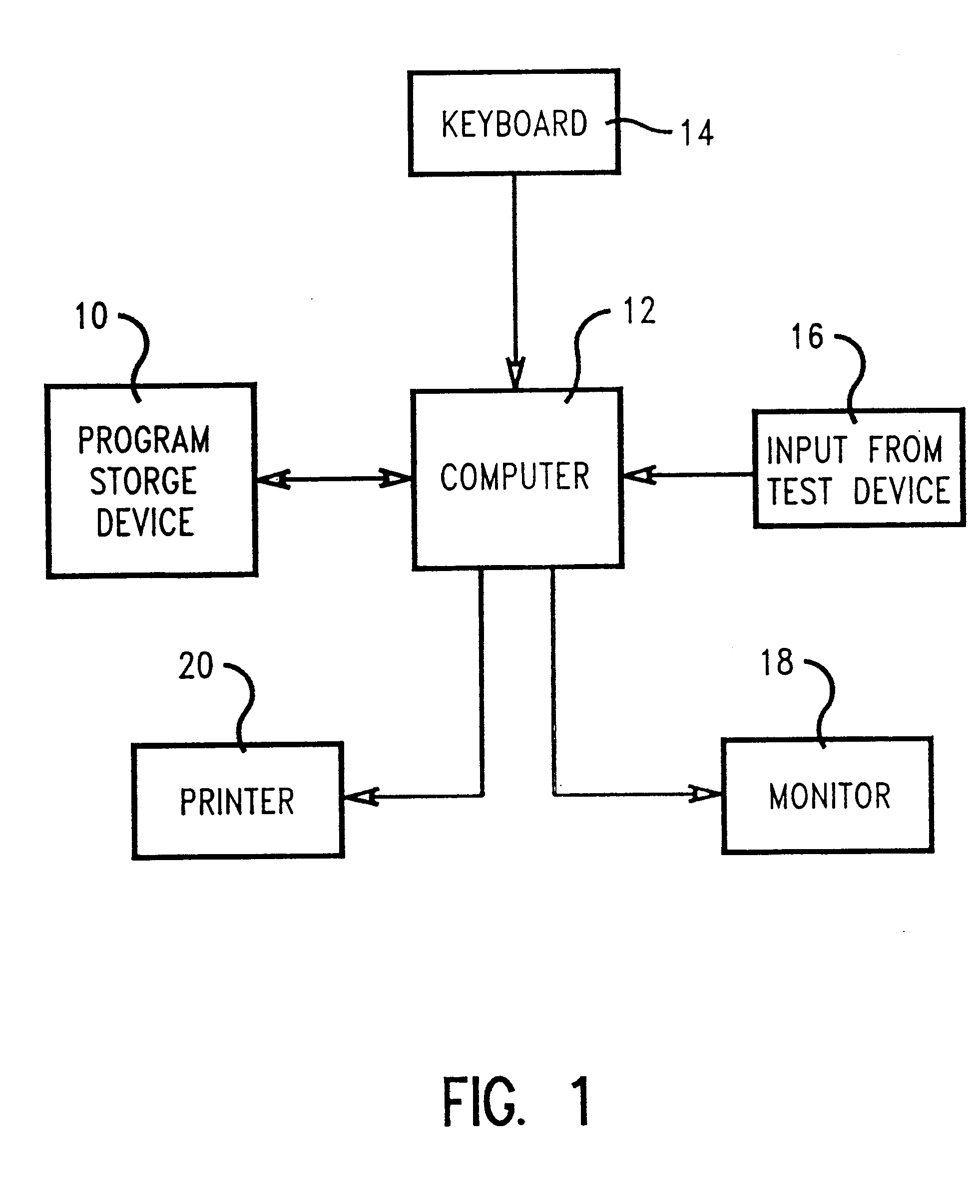 Method of determining model parameters for a MOSFET compact model using a stochastic search algorithm