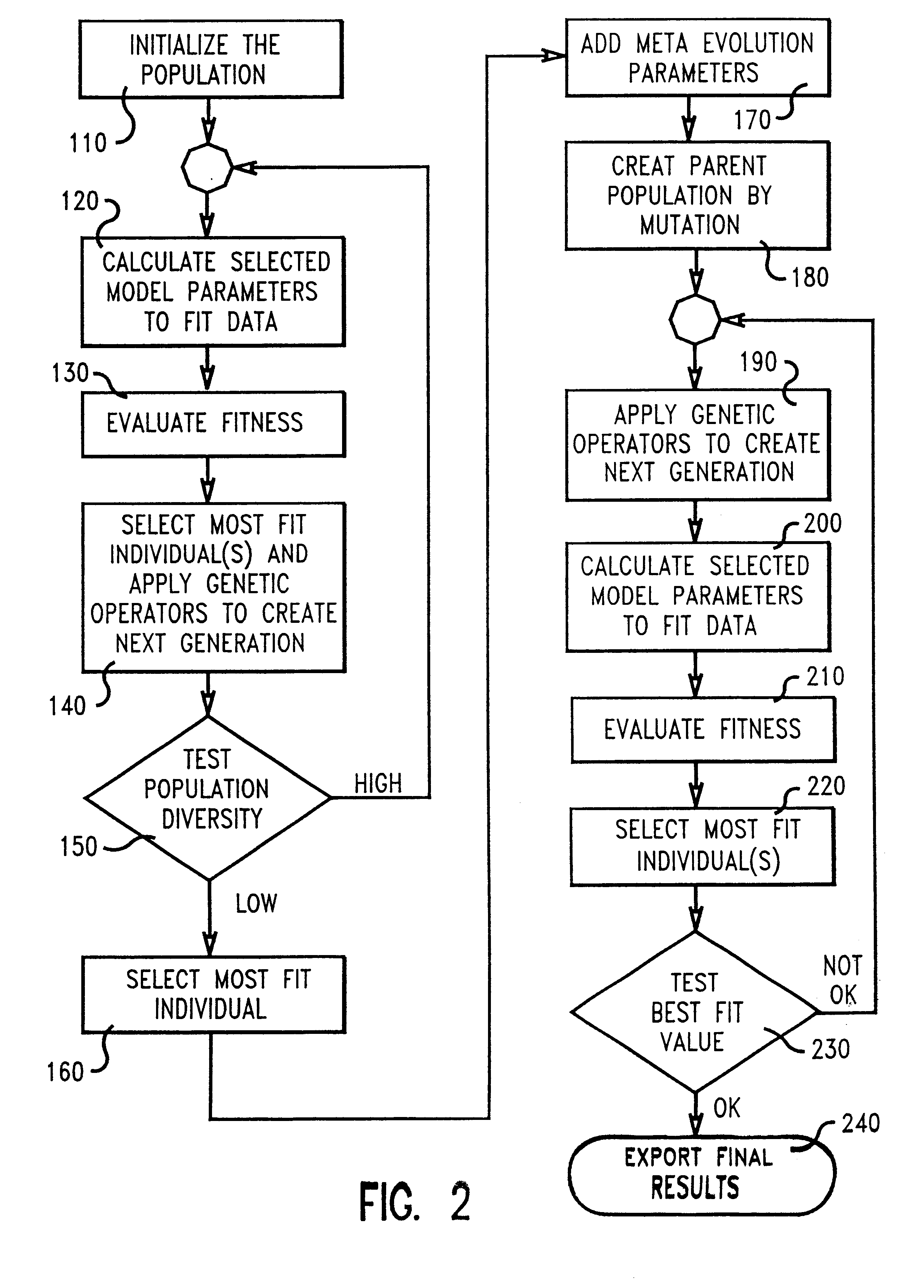 Method of determining model parameters for a MOSFET compact model using a stochastic search algorithm