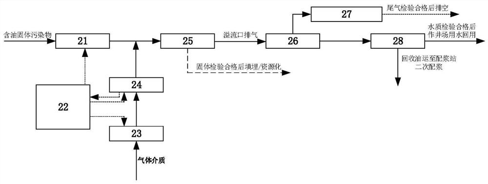 Onshore Oil and Gas Field Oil-Containing Solid Pollutants Circulating Method and Device Without Landing