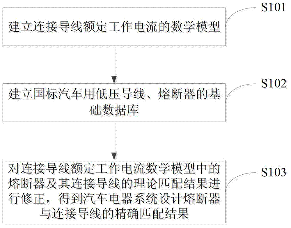 Accurate matching method of automobile fusible cutout and connecting wire